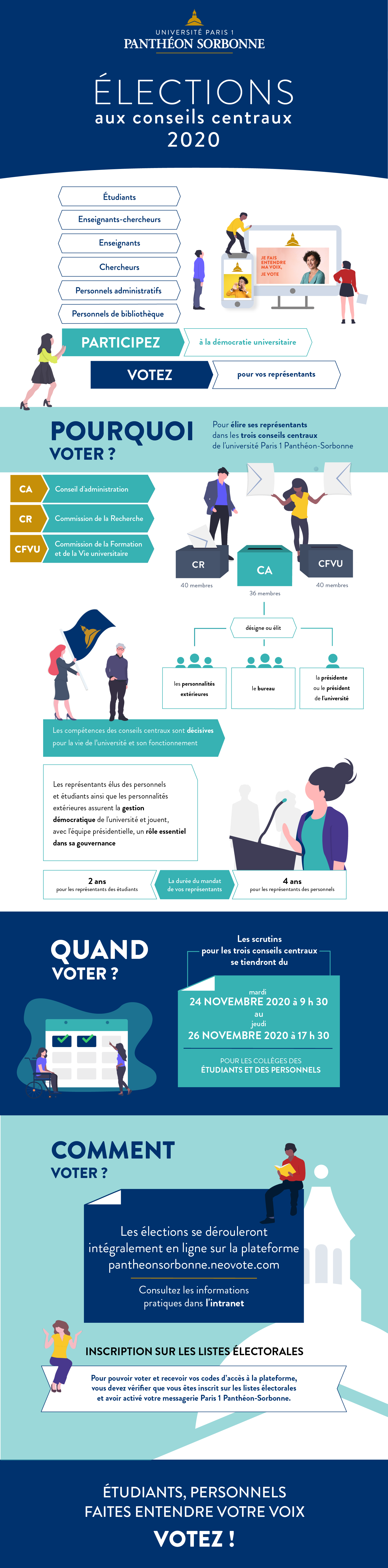 Infographie - Elections 2020