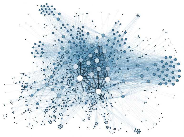 Social network analysis visualization